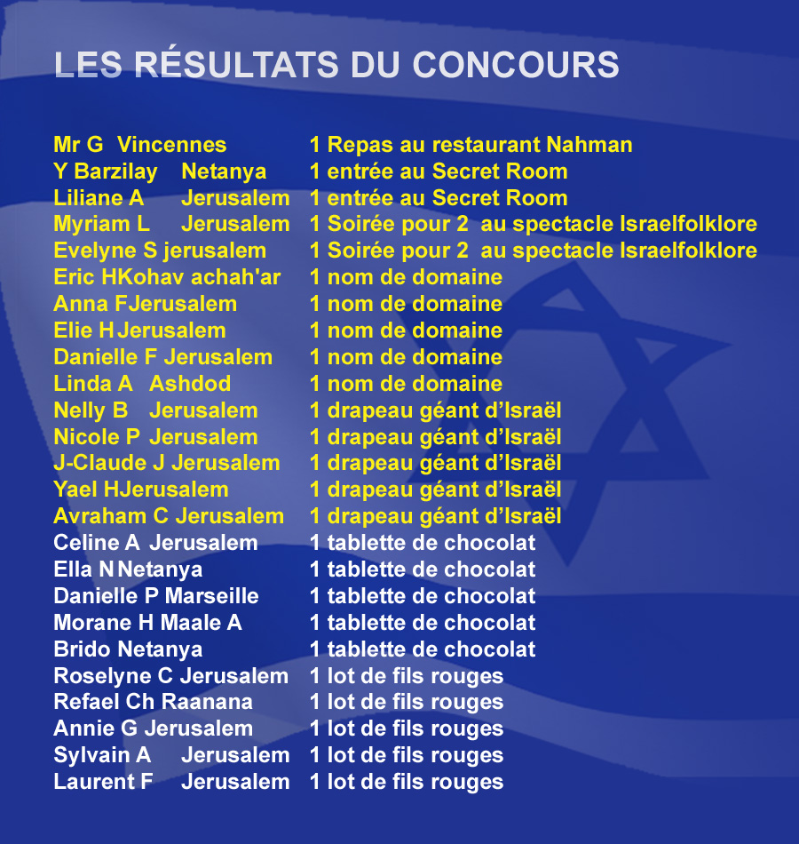 jerusalem concours resultats
