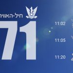 avions aérien défilé israel